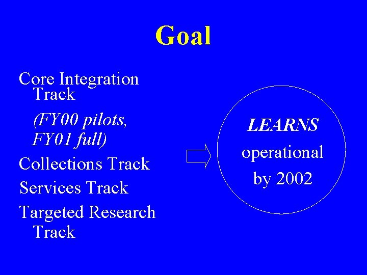 Goal Core Integration Track (FY 00 pilots, FY 01 full) Collections Track Services Track