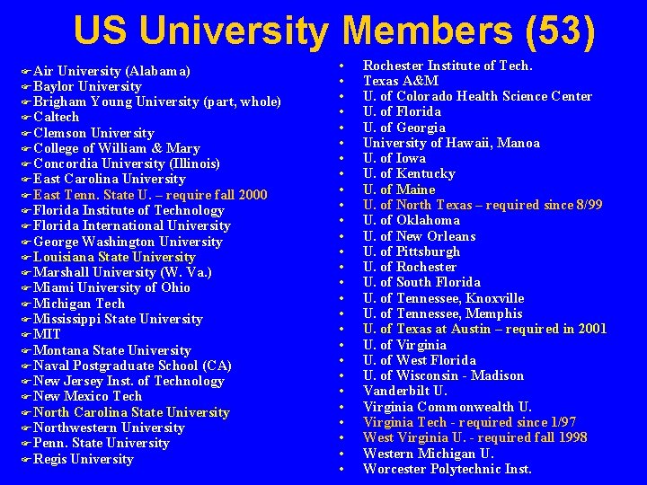 US University Members (53) FAir University (Alabama) FBaylor University FBrigham Young University (part, whole)