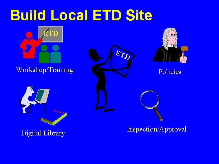 Build Local ETD Site ETD Workshop/Training Digital Library Policies Inspection/Approval 