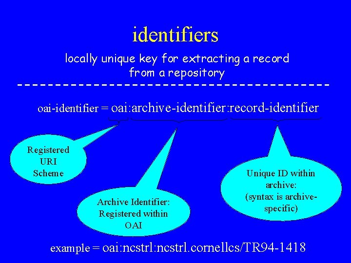 identifiers locally unique key for extracting a record from a repository oai-identifier = oai: