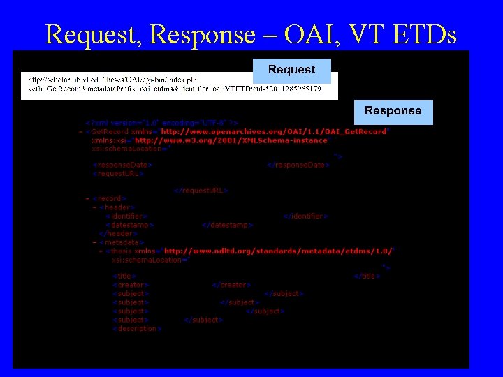 Request, Response – OAI, VT ETDs 