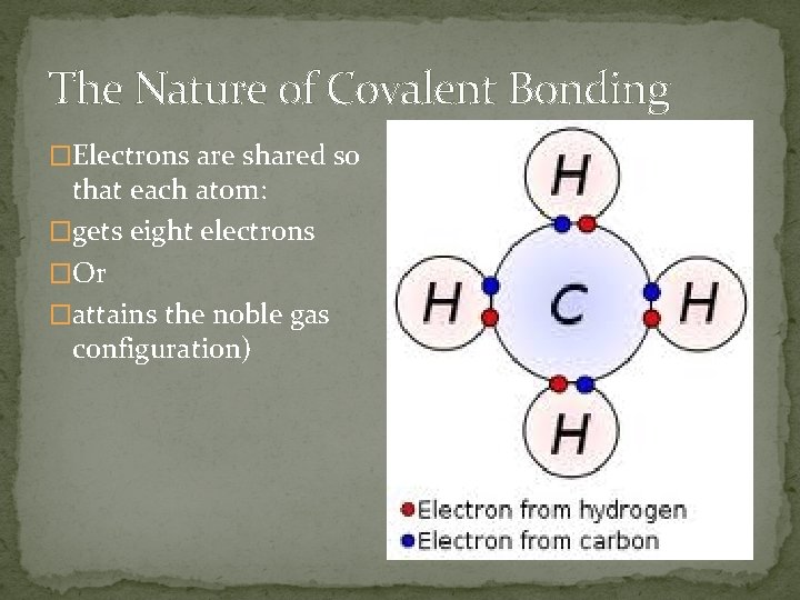 The Nature of Covalent Bonding �Electrons are shared so that each atom: �gets eight