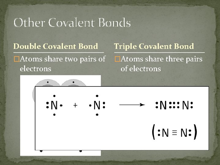 Other Covalent Bonds Double Covalent Bond Triple Covalent Bond �Atoms share two pairs of