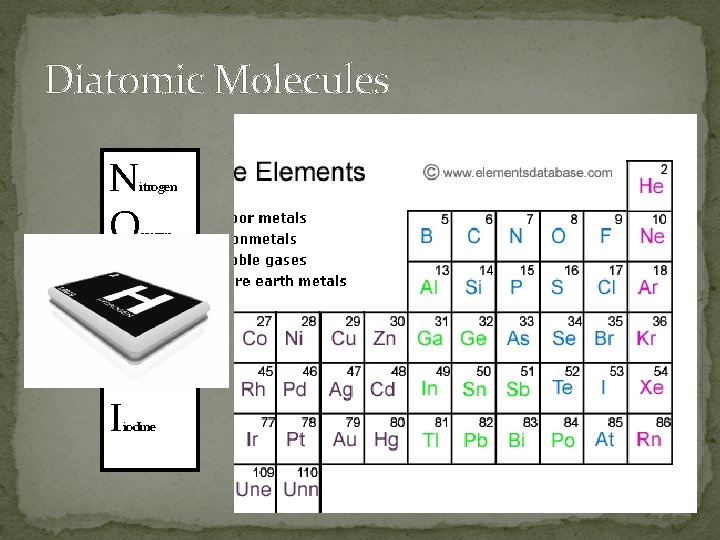 Diatomic Molecules N O F Cl Br I itrogen xygen lourine omine iodine 