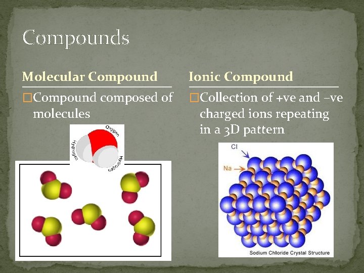 Compounds Molecular Compound Ionic Compound �Compound composed of �Collection of +ve and –ve molecules