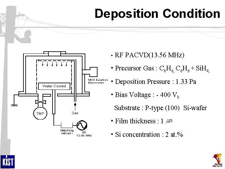 Deposition Condition • RF PACVD(13. 56 MHz) • Precursor Gas : C 6 H