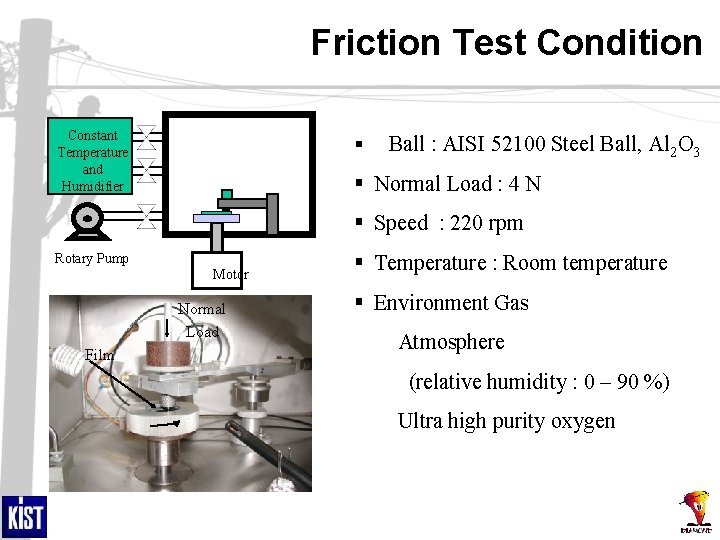 Friction Test Condition Constant Temperature and Humidifier § Ball : AISI 52100 Steel Ball,