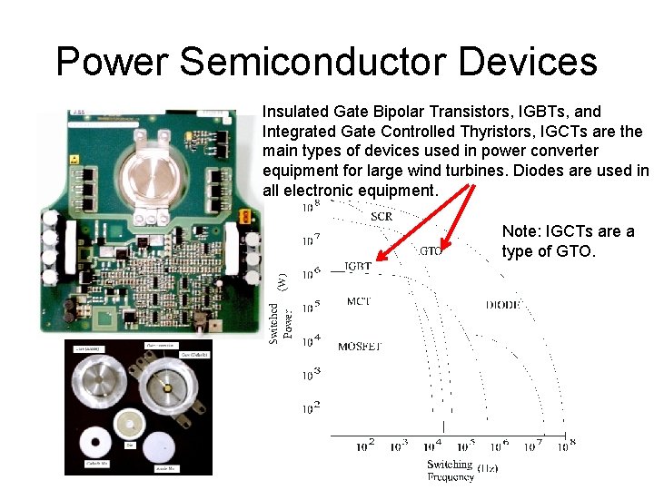 Power Semiconductor Devices Insulated Gate Bipolar Transistors, IGBTs, and Integrated Gate Controlled Thyristors, IGCTs