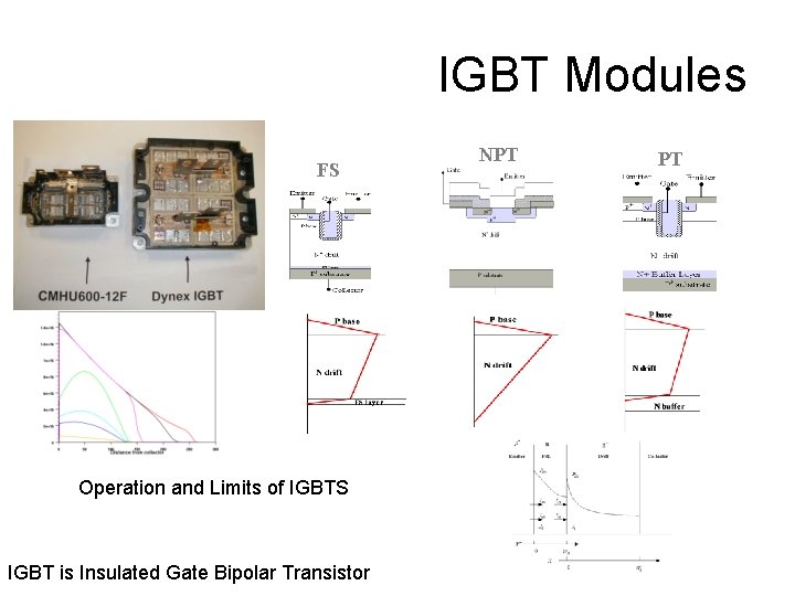 IGBT Modules FS Operation and Limits of IGBTS IGBT is Insulated Gate Bipolar Transistor