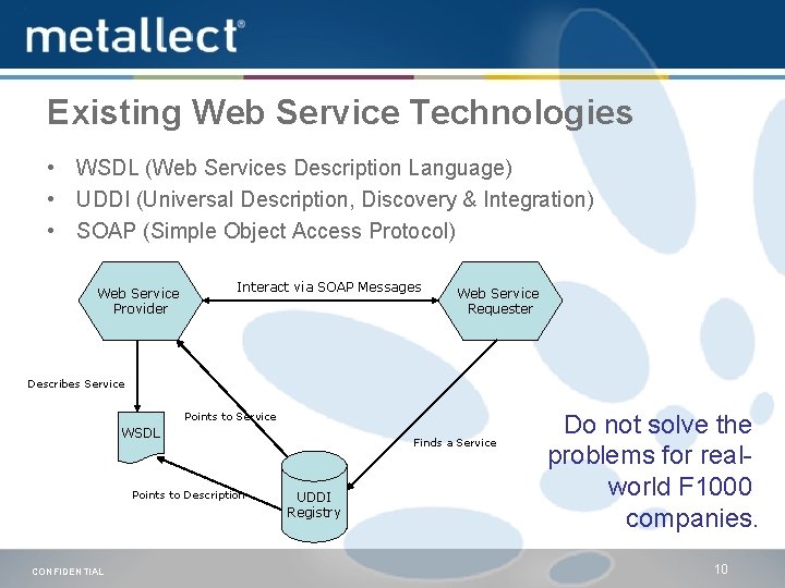 Existing Web Service Technologies • WSDL (Web Services Description Language) • UDDI (Universal Description,