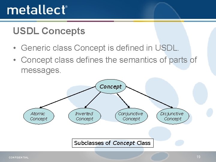 USDL Concepts • Generic class Concept is defined in USDL. • Concept class defines