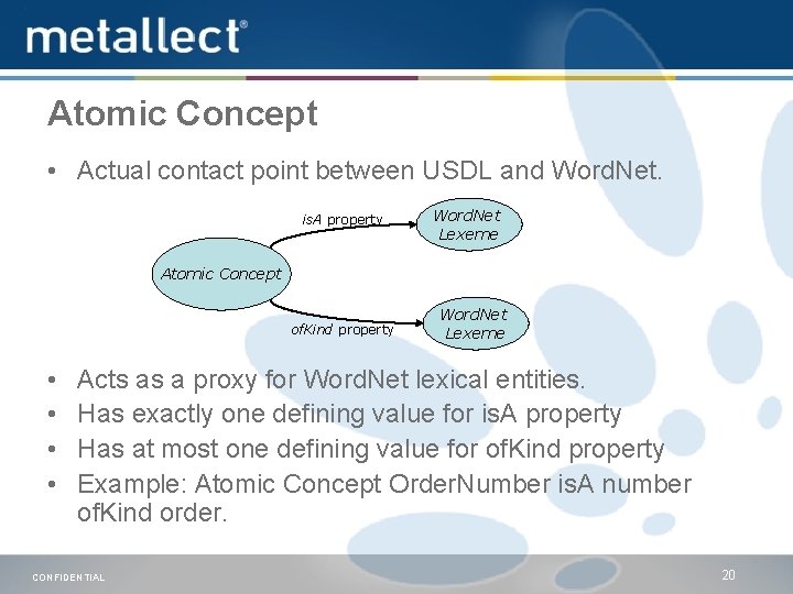 Atomic Concept • Actual contact point between USDL and Word. Net. is. A property