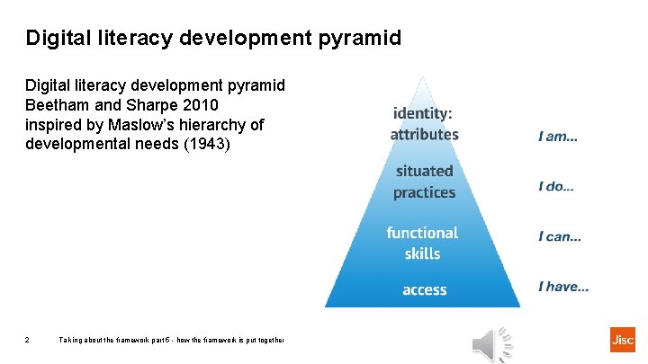Digital literacy development pyramid Beetham and Sharpe 2010 inspired by Maslow’s hierarchy of developmental