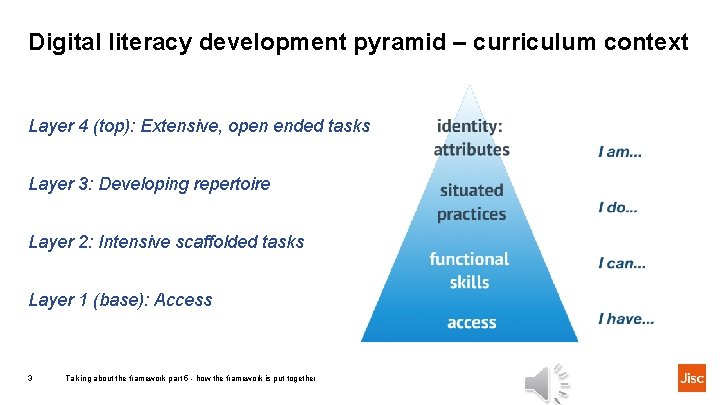 Digital literacy development pyramid – curriculum context Layer 4 (top): Extensive, open ended tasks