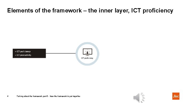 Elements of the framework – the inner layer, ICT proficiency 4 Talking about the