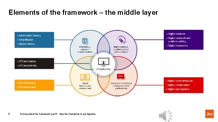 Elements of the framework – the middle layer 5 Talking about the framework part