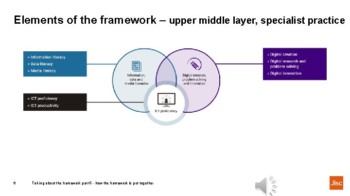 Elements of the framework – upper middle layer, specialist practice 6 Talking about the