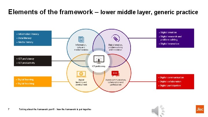 Elements of the framework – lower middle layer, generic practice 7 Talking about the
