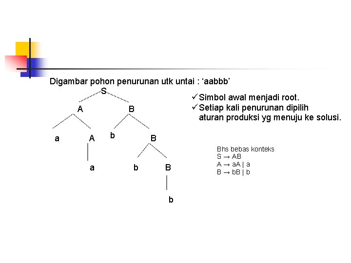 Digambar pohon penurunan utk untai : ‘aabbb’ S üSimbol awal menjadi root. üSetiap kali