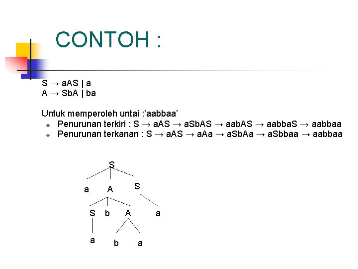 CONTOH : S → a. AS | a A → Sb. A | ba