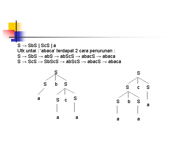 S → Sb. S | Sc. S | a Utk untai : ‘abaca’ terdapat