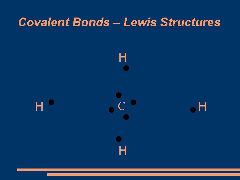 Covalent Bonds – Lewis Structures H H C H H 