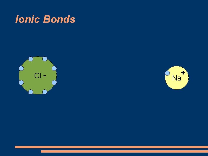 Ionic Bonds Cl - + Na 