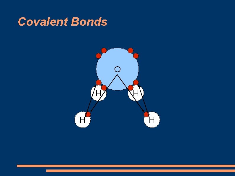 Covalent Bonds O H H 