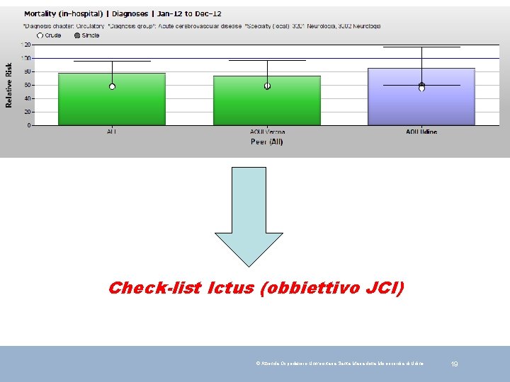 Check-list Ictus (obbiettivo JCI) © Azienda Ospedaliero-Universitaria Santa Maria della Misericordia di Udine 19