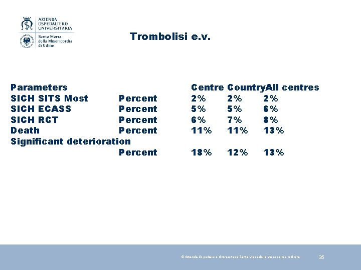 Trombolisi e. v. Parameters SICH SITS Most Percent SICH ECASS Percent SICH RCT Percent