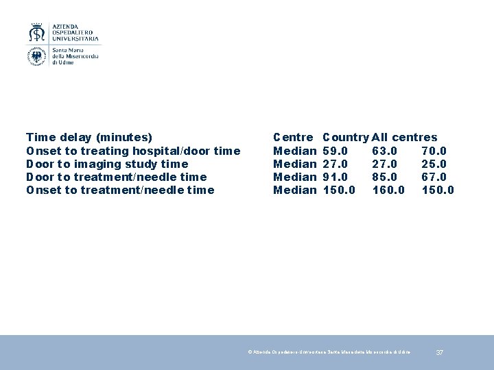 Time delay (minutes) Onset to treating hospital/door time Door to imaging study time Door