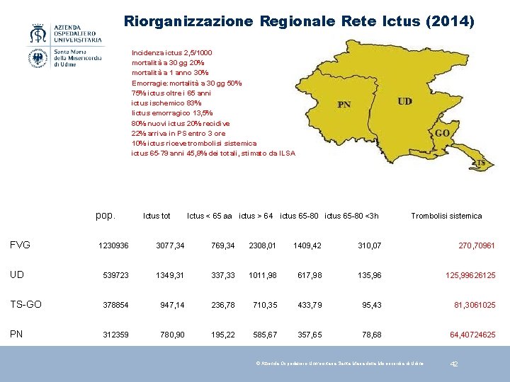 Riorganizzazione Regionale Rete Ictus (2014) Incidenza ictus 2, 5/1000 mortalità a 30 gg 20%