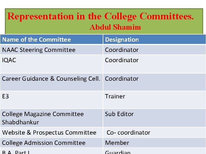 Representation in the College Committees. Abdul Shamim Name of the Committee NAAC Steering Committee