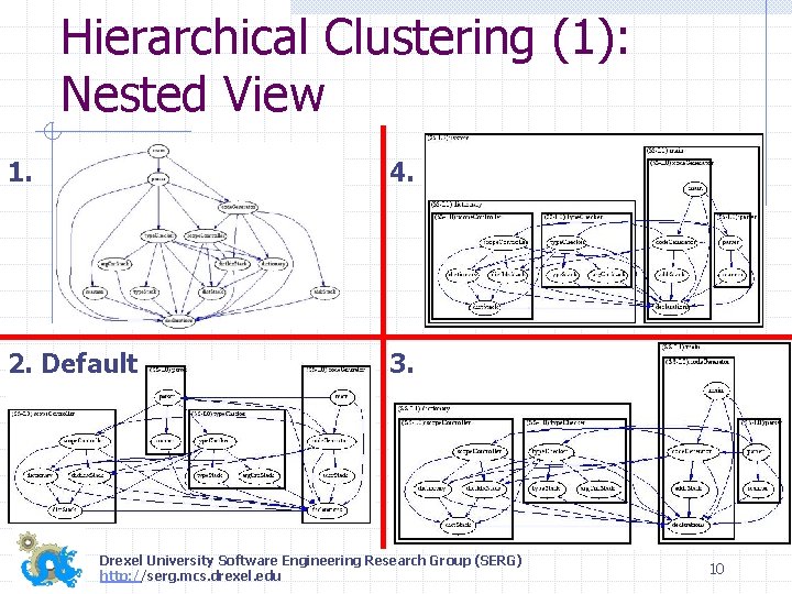 Hierarchical Clustering (1): Nested View 1. 4. 2. Default 3. Drexel University Software Engineering