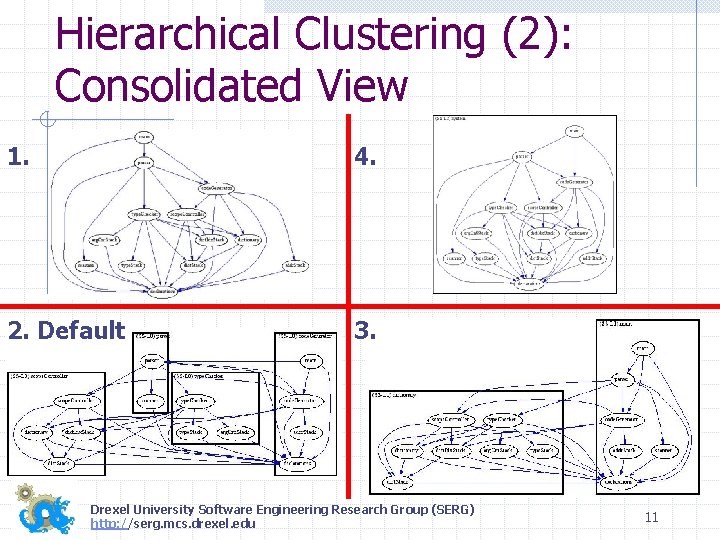 Hierarchical Clustering (2): Consolidated View 1. 4. 2. Default 3. Drexel University Software Engineering