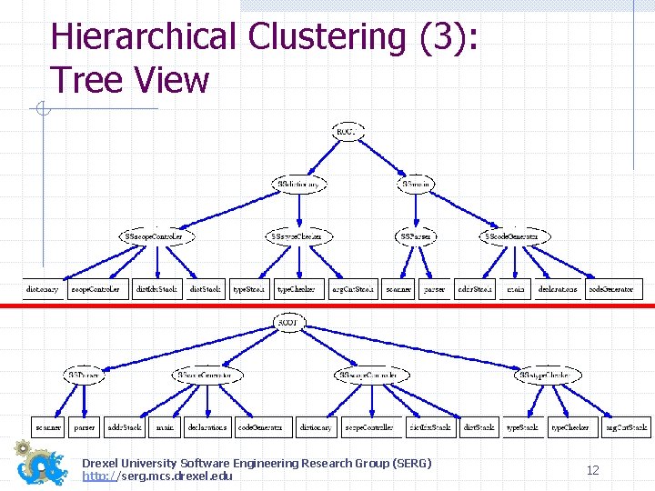 Hierarchical Clustering (3): Tree View Drexel University Software Engineering Research Group (SERG) http: //serg.