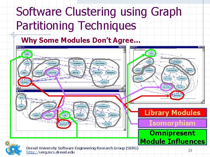 Software Clustering using Graph Partitioning Techniques Why Some Modules Don’t Agree… Library Modules Isomorphism