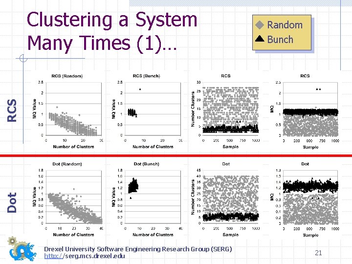 Random Bunch Dot RCS Clustering a System Many Times (1)… Drexel University Software Engineering