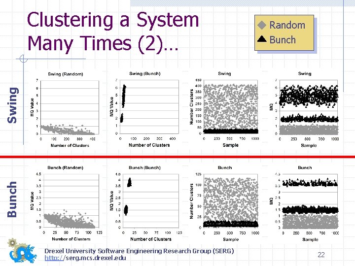 Random Bunch Swing Clustering a System Many Times (2)… Drexel University Software Engineering Research