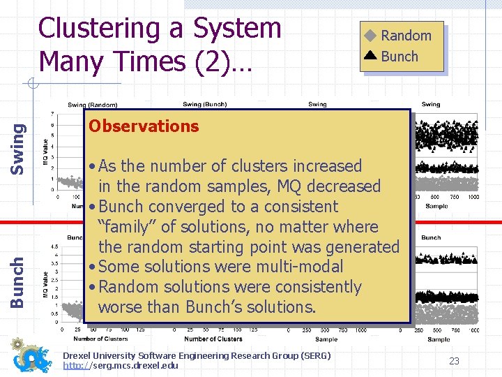 Bunch Swing Clustering a System Many Times (2)… Random Bunch Observations • As the