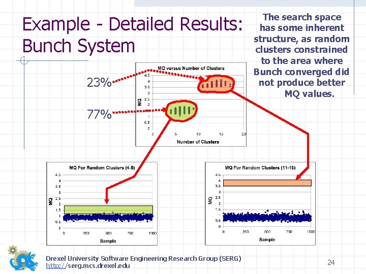 Example - Detailed Results: Bunch System 23% The search space has some inherent structure,