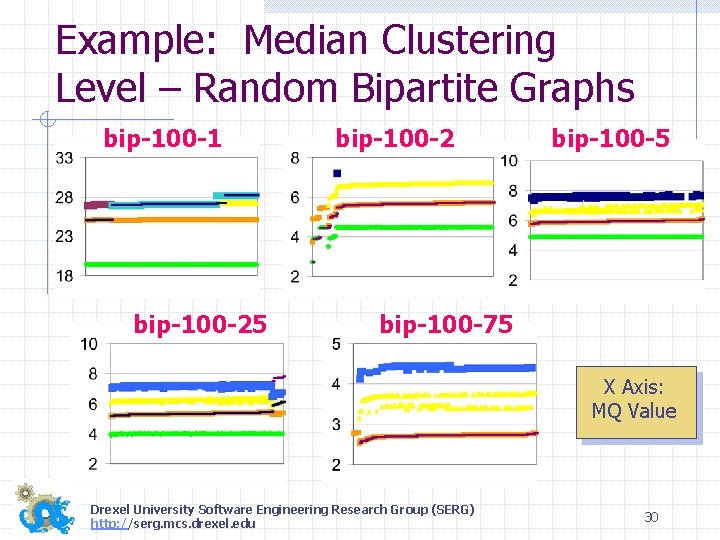Example: Median Clustering Level – Random Bipartite Graphs bip-100 -1 bip-100 -25 bip-100 -2