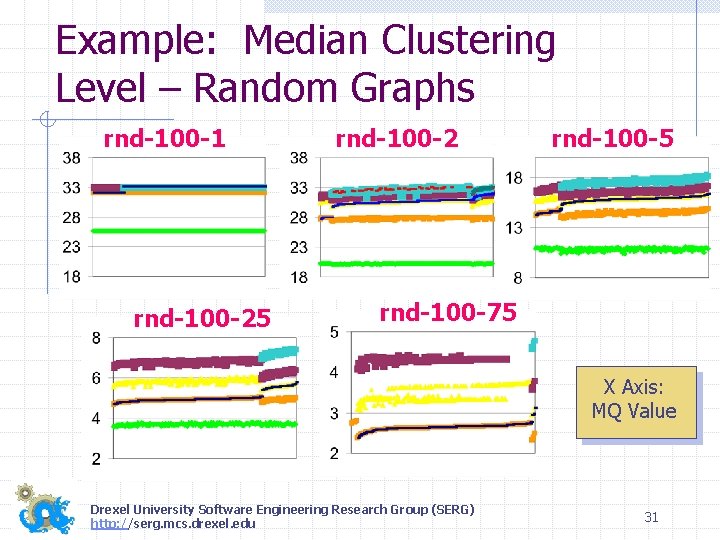 Example: Median Clustering Level – Random Graphs rnd-100 -1 rnd-100 -25 rnd-100 -2 rnd-100