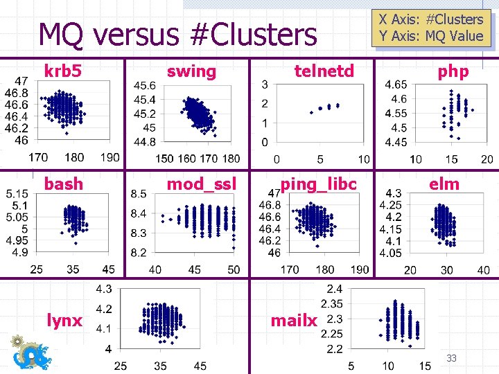 MQ versus #Clusters krb 5 swing bash mod_ssl lynx telnetd ping_libc X Axis: #Clusters