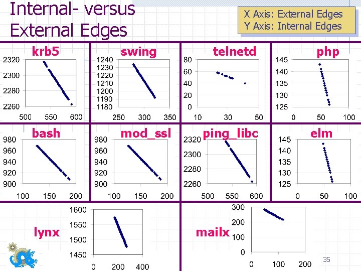 Internal- versus External Edges krb 5 swing bash mod_ssl lynx X Axis: External Edges