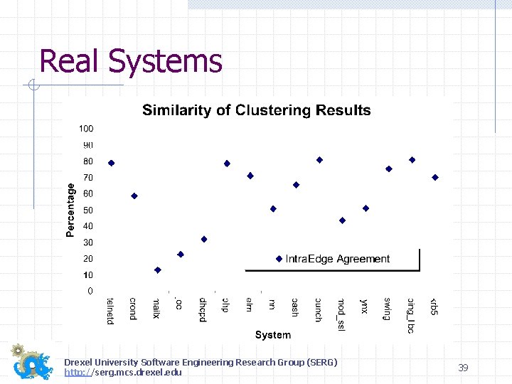 Real Systems Drexel University Software Engineering Research Group (SERG) http: //serg. mcs. drexel. edu