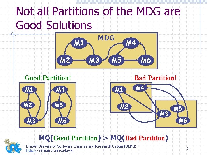 Not all Partitions of the MDG are Good Solutions M 1 M 2 MDG