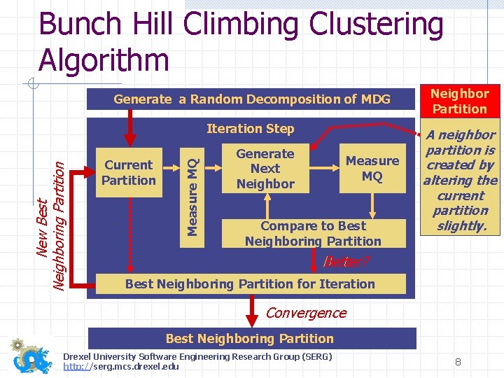 Generate a Random Decomposition of MDG Neighbor Partition Iteration Step A neighbor partition is