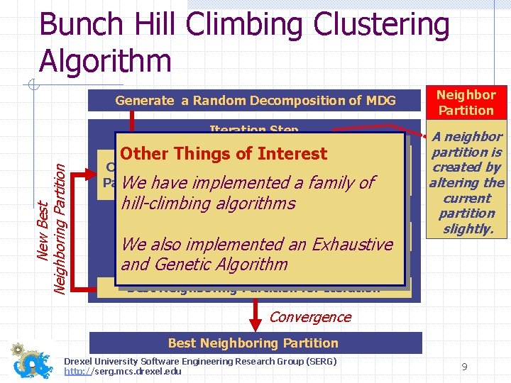 Bunch Hill Climbing Clustering Algorithm Generate a Random Decomposition of MDG Neighbor Partition Iteration