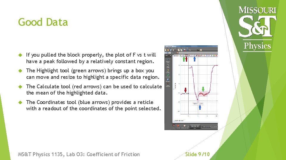 Good Data Physics If you pulled the block properly, the plot of F vs Good Data Physics If you pulled the block properly, the plot of F vs